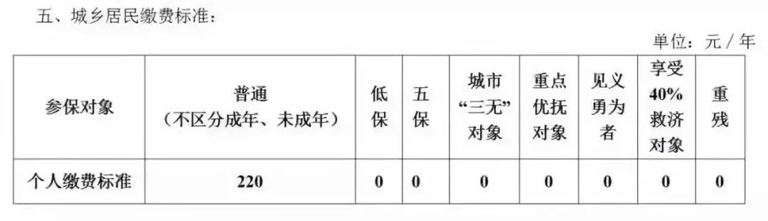 太原供暖時(shí)間？供暖收費(fèi)標(biāo)準(zhǔn)？ 新聞資訊 第2張